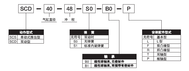 日本藤倉/Fujikura氣缸SCD-50-64-B0-P現貨一級代理氣缸表示方法 日本藤倉/Fujikura氣缸SCD-50-64-B0-P現貨一級代理氣缸表示方法