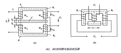 互感式傳感器，差動變壓器式傳感器的結構