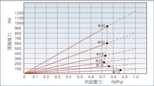 負(fù)荷理論推力大小 負(fù)荷理論推力大小