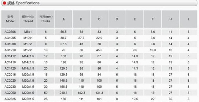 油壓緩沖器規(guī)格表 油壓緩沖器規(guī)格表