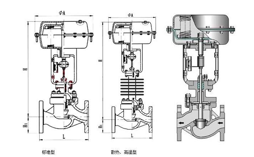 調(diào)節(jié)閥采用電動還是氣動的好?