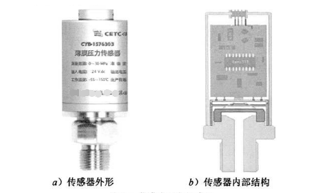 典型薄膜壓力傳感器的外形和內部結構示意圖