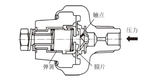 機油壓力傳感器組成 機油壓力傳感器組成