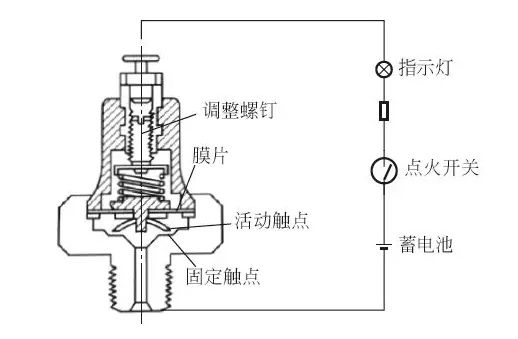 機油壓力傳感器原理 機油壓力傳感器原理