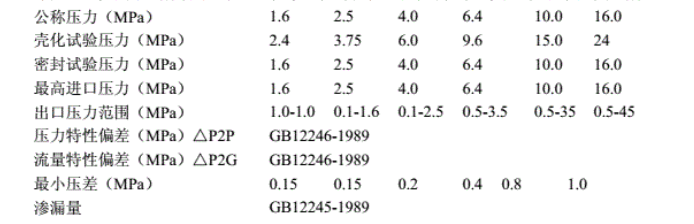 天然氣減壓閥規(guī)格參數表