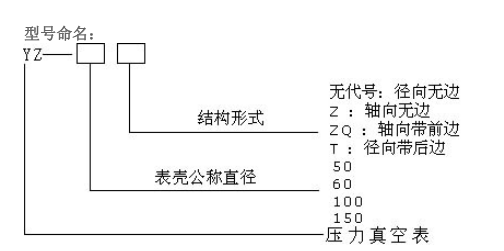 壓力表型號表示方式 壓力表型號表示方式