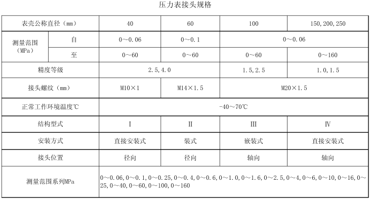 壓力表接頭規(guī)格 壓力表接頭規(guī)格