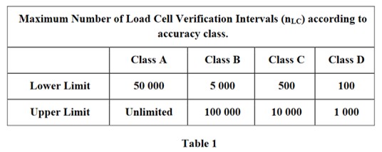 壓力傳感器和稱重傳感器的系數區別