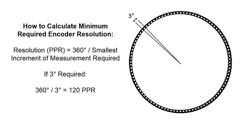 如何計算編碼器分辨率,增量和絕對編碼器的計算公式詳解