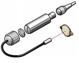光纖傳感器使用彎曲半徑必須注意的規則