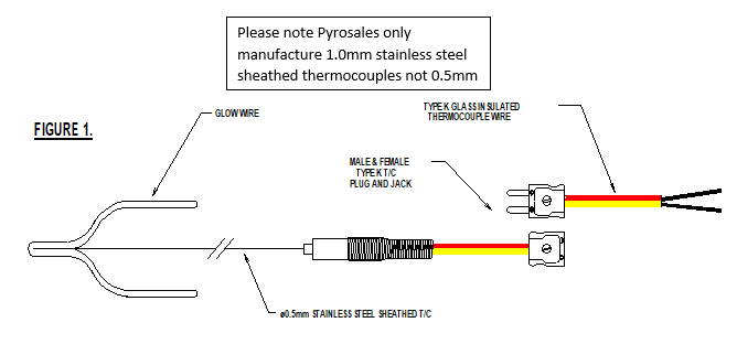 如何使用和安裝帶熱電偶的灼熱絲?