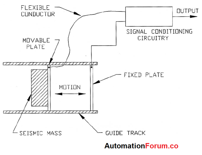 位移測(cè)量.png 位移測(cè)量.png