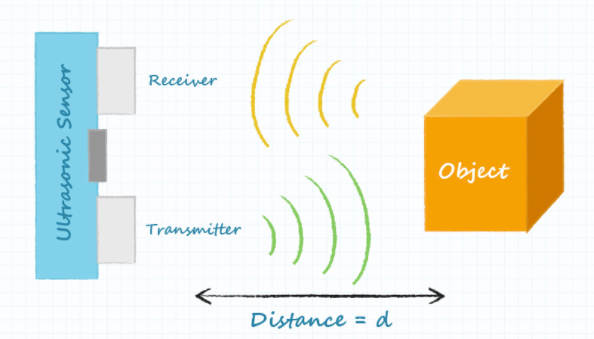 四種不同類型的接近傳感器技術(shù)比較