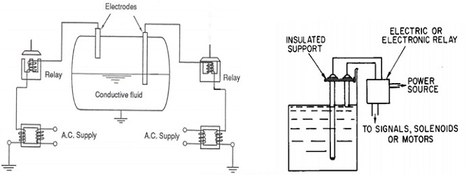 三種常用的液位測量電氣方法