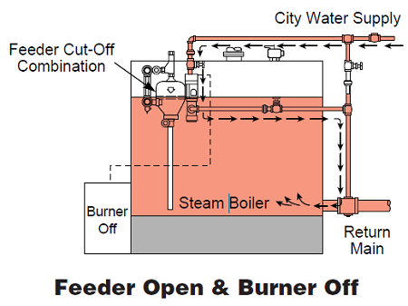 低水位截止泵如何安裝實現利益最大化？