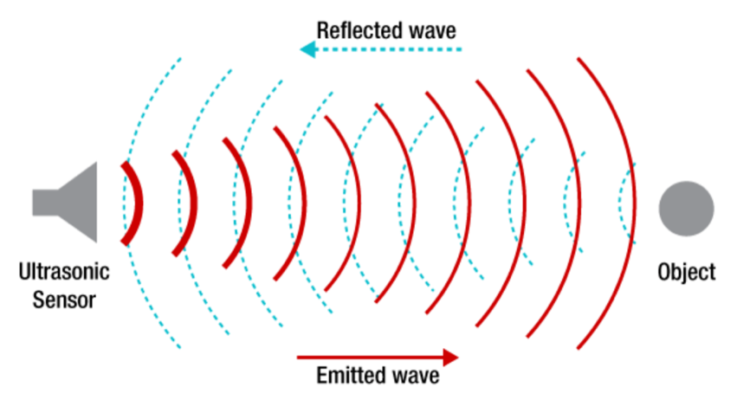線性位置和距離測量的超聲波傳感器