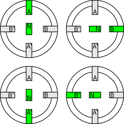 步進電機驅動器的類型有幾種，驅動器工作原理是什么？