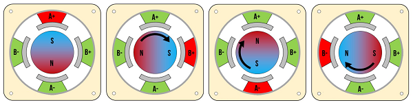 步進電機不同類型實際磁場的工作原理