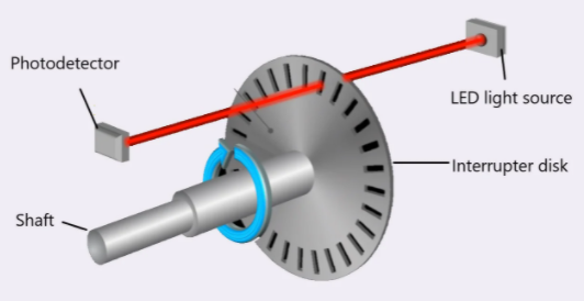 如何使用示波器對編碼器測量進行故障排除？