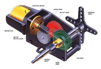 什么是伺服電機(jī)，伺服電機(jī)控制原理是什么？