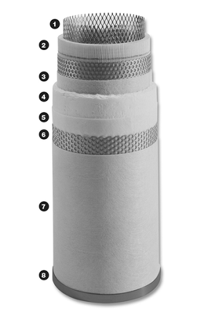 最常見(jiàn)的工業(yè)過(guò)濾器有哪些類(lèi)型，工業(yè)過(guò)濾器如何選擇？