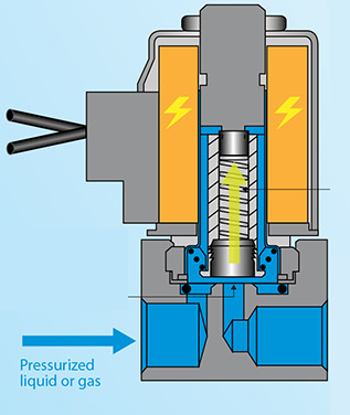普通電磁閥與二通常閉電磁閥操作有什么差別？