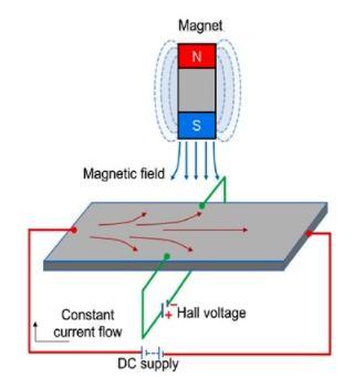 霍爾效應傳感器與Arduino接口的連接方式