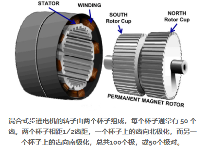 常見的2相和5相步進電機，5相步進電機提供的性能優(yōu)勢有哪些？