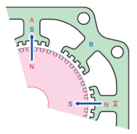 雙層和三層混合式步進電機是不是工業(yè)應(yīng)用中最受歡迎的？