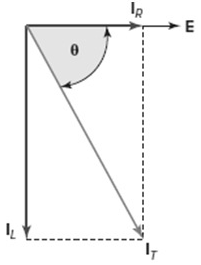 RL并聯電路是什么，串聯和并聯RL電路之間的主要區別？