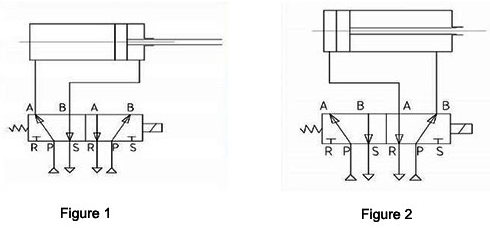 如何使用雙作用氣缸連接2位5通電磁閥?
