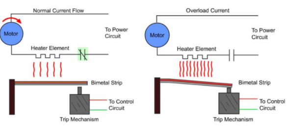 熱過(guò)載繼電器與電機(jī)串聯(lián)有什么反應(yīng)，區(qū)別三種類型的熱過(guò)載繼電器？