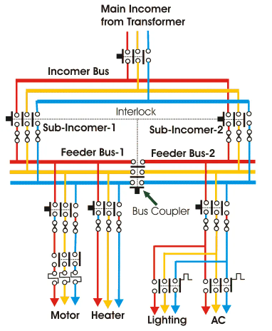 低壓開關(guān)柜和低壓開關(guān)設(shè)備的組成、饋線連接方式？