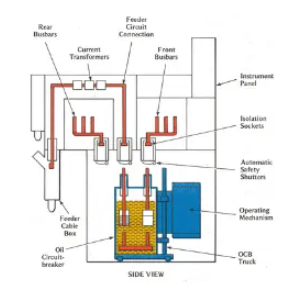 什么是高壓開關設備和高壓斷路器，介紹它們的基本特點？