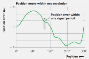 旋轉編碼器如何選擇，選擇旋轉編碼器的注意事項有哪些？