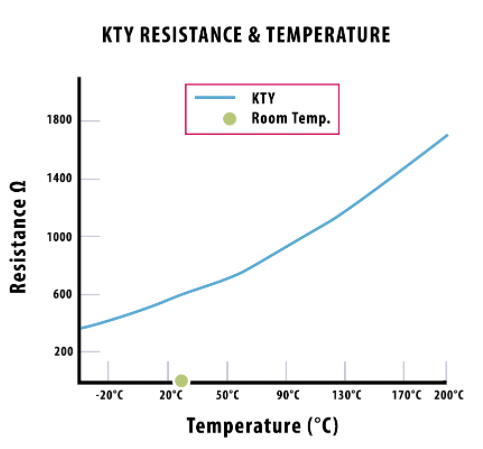 KTY溫度傳感器是什么，KTY溫度傳感器的工作原理？