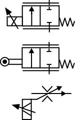 比例流量控制閥符號和比例壓力控制閥符號的作用