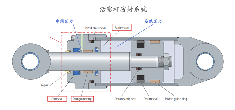 氣缸如何選擇,購買氣缸需要注意的5個重要的氣缸規格