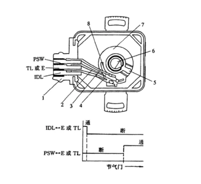 節(jié)氣門位置傳感器如何更換，更換節(jié)氣門位置傳感器有哪些方法？
