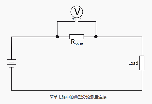 不同的電流傳感器和電流互感器，可通過直接接觸電流和分流測量
