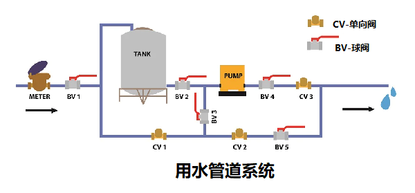單向閥控制管路中流體和氣體的結(jié)構(gòu)，簡(jiǎn)述單向閥的工作原理
