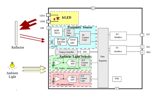 光學傳感器如何工作，最常見的光學傳感器類型中具有多種優勢！
