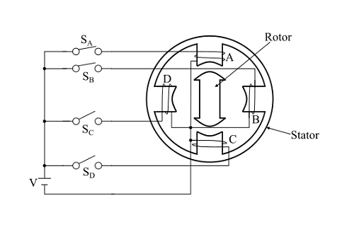 單疊式變磁阻(VR)步進(jìn)電機(jī)的工作原理是什么？