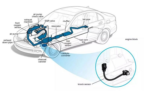 爆震傳感器發(fā)生故障怎么檢查？爆震傳感器故障的簡(jiǎn)單檢查方式？