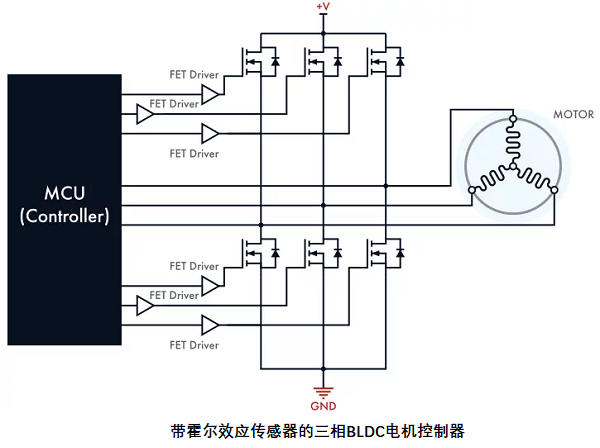 帶傳感器的無(wú)刷直流電機(jī)控制器，其電路設(shè)計(jì)原理是什么？