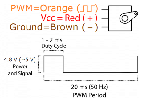 使用專(zhuān)業(yè)設(shè)備控制伺服電機(jī)，控制伺服電機(jī)的不同方法