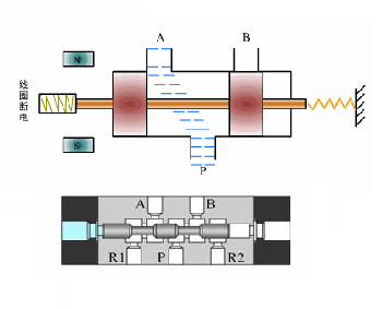 兩位三通電磁閥是什么組成，兩位三通電磁閥的應(yīng)用注意事項(xiàng)